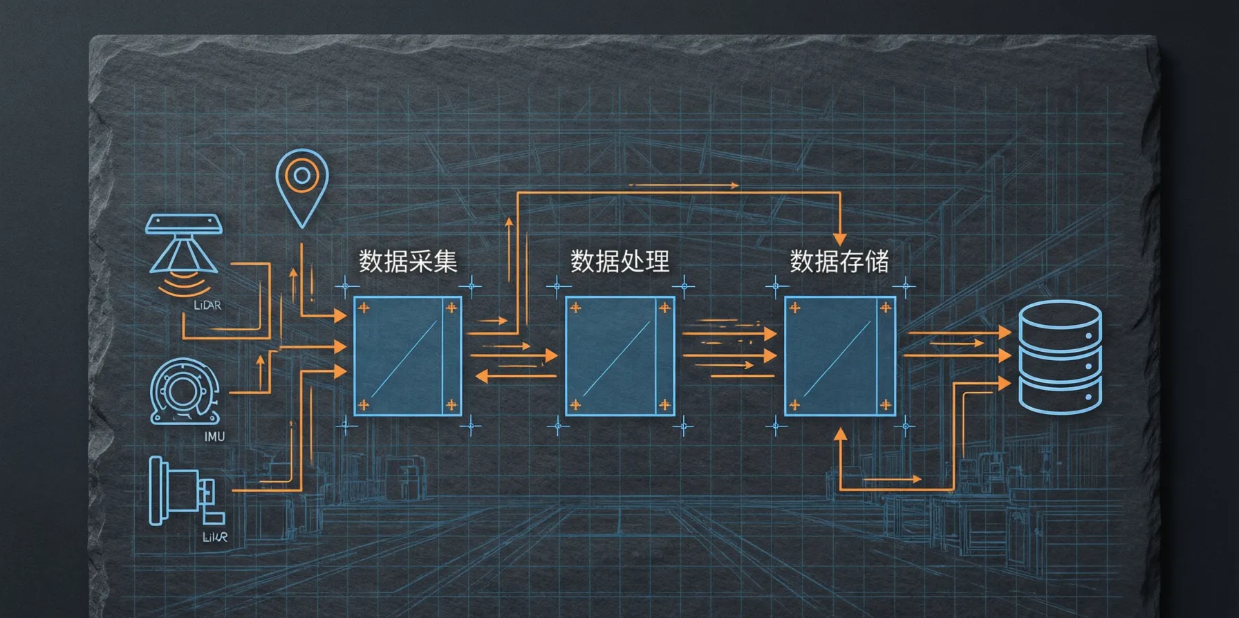 工业级ROS2定位系统架构设计与优化