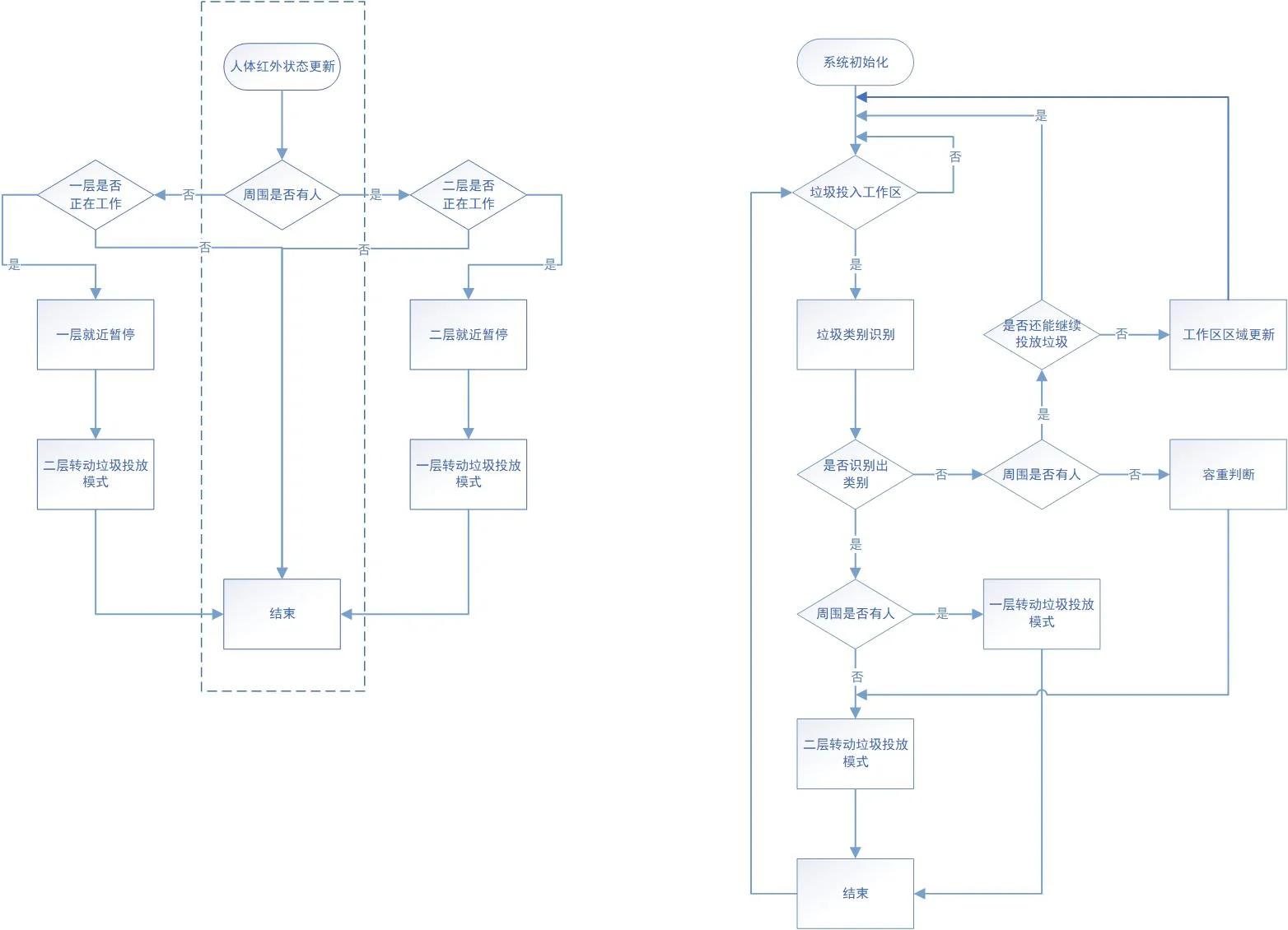 识别系统流程图 v2.4
